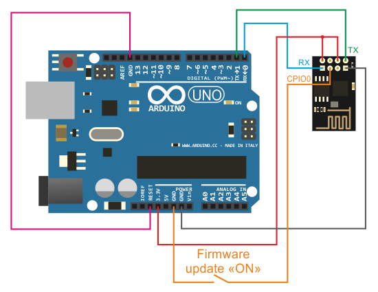 what esp8266 firmware is used with the arduino ide