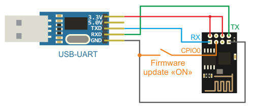 esp8266 firmware upgrade